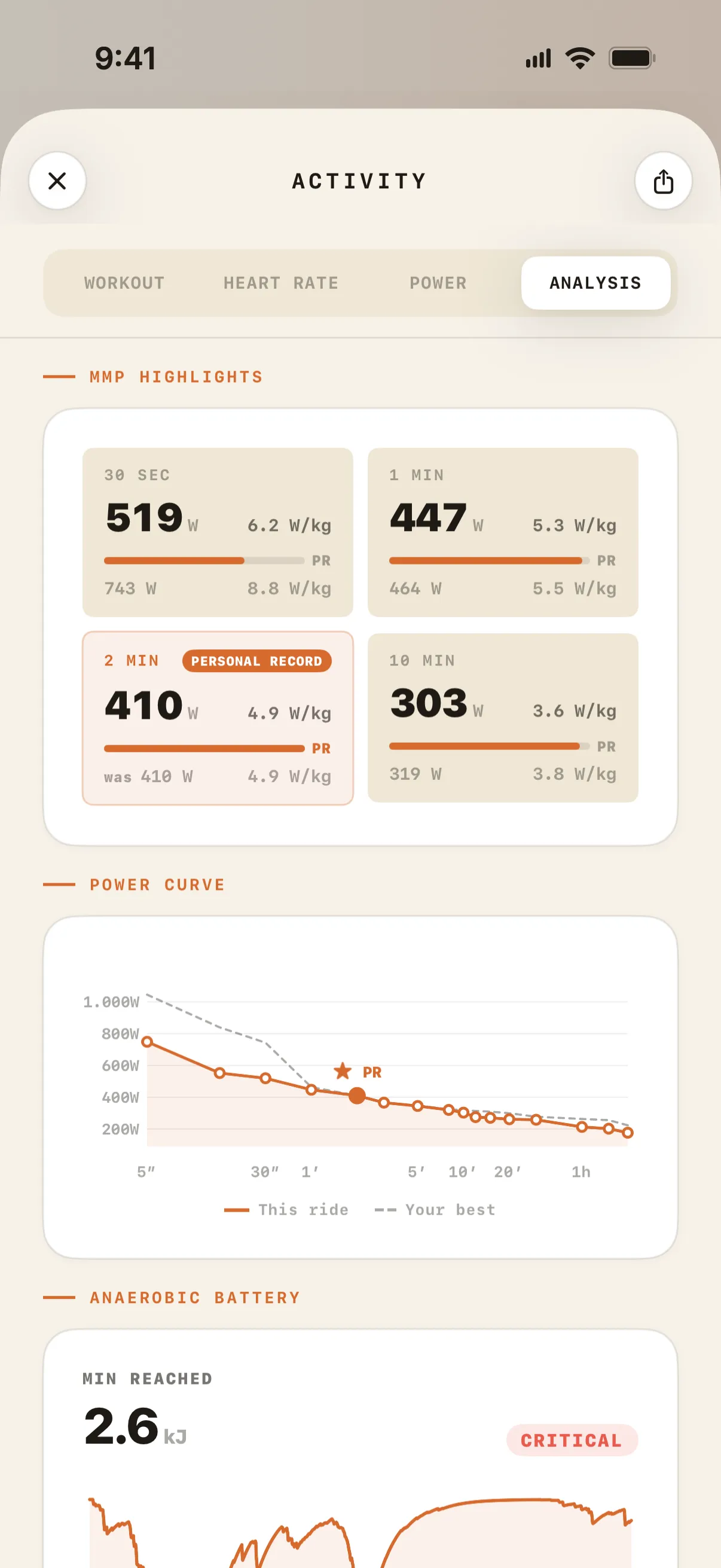 Ride analysis