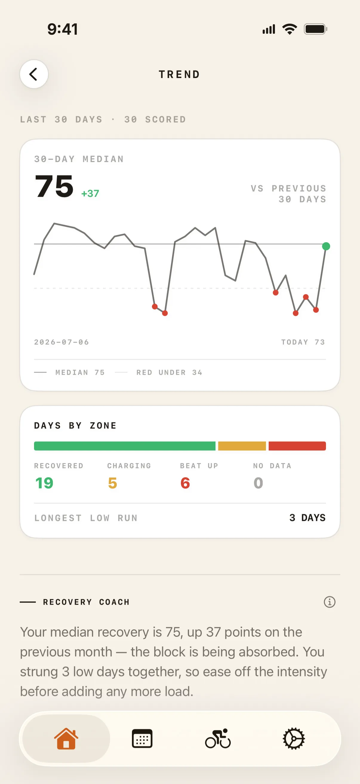 Recovery trend