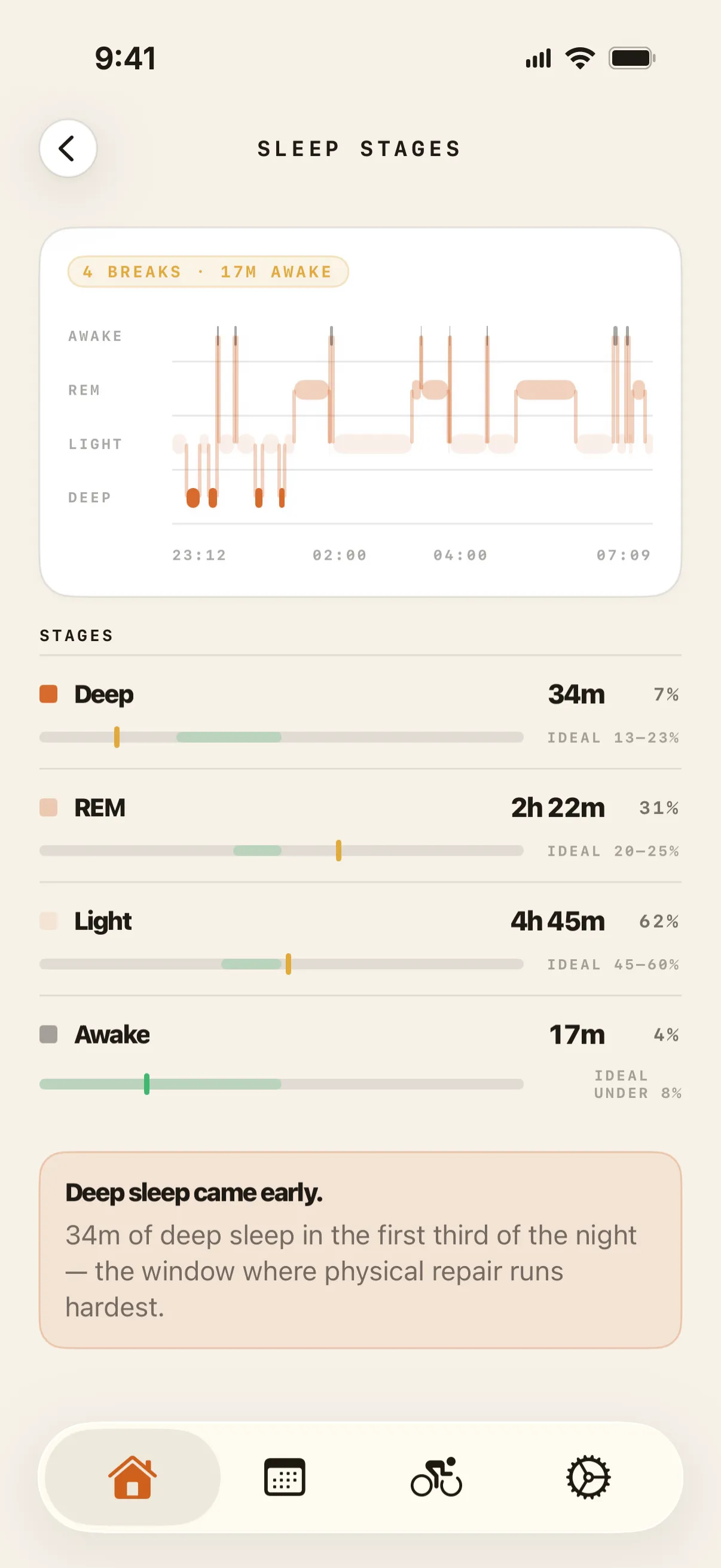 Sleep stages