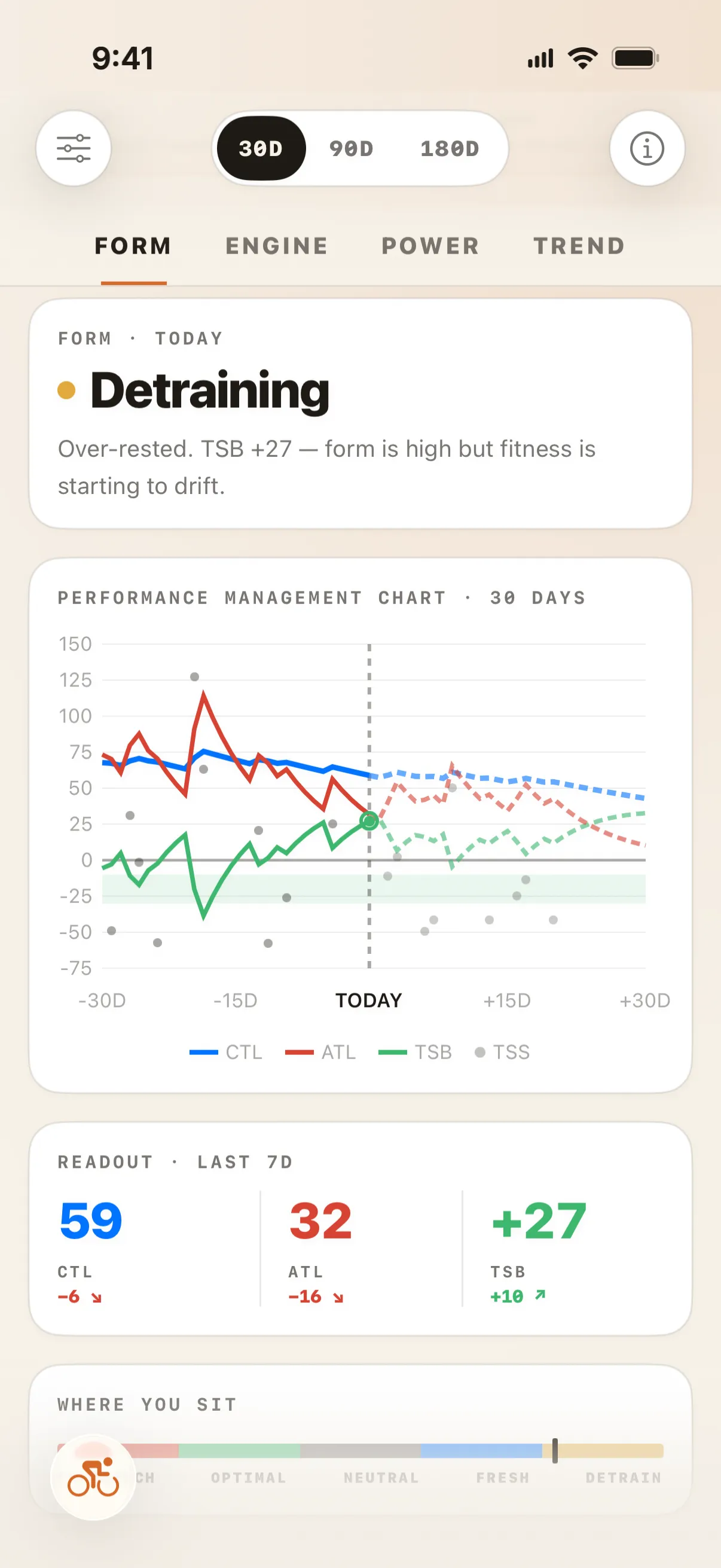 Training load